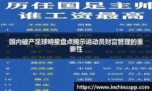 国内破产足球明星盘点揭示运动员财富管理的重要性