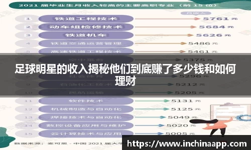 足球明星的收入揭秘他们到底赚了多少钱和如何理财